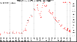 Milwaukee Weather THSW Index<br>per Hour<br>(24 Hours)