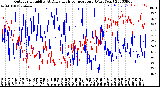 Milwaukee Weather Outdoor Humidity<br>At Daily High<br>Temperature<br>(Past Year)