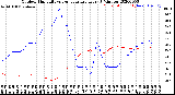 Milwaukee Weather Outdoor Humidity<br>vs Temperature<br>Every 5 Minutes