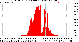 Milwaukee Weather Solar Radiation<br>per Minute<br>(24 Hours)