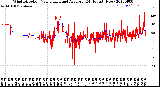 Milwaukee Weather Wind Direction<br>Normalized and Average<br>(24 Hours) (New)