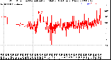 Milwaukee Weather Wind Direction<br>Normalized and Median<br>(24 Hours) (New)