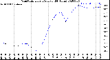 Milwaukee Weather Wind Chill<br>Hourly Average<br>(24 Hours)