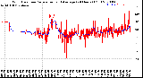 Milwaukee Weather Wind Direction<br>Normalized and Average<br>(24 Hours) (Old)