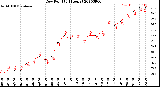 Milwaukee Weather Dew Point<br>(24 Hours)