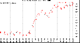 Milwaukee Weather Heat Index<br>(24 Hours)