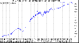 Milwaukee Weather Dew Point<br>by Minute<br>(24 Hours) (Alternate)