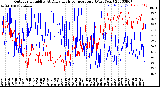 Milwaukee Weather Outdoor Humidity<br>At Daily High<br>Temperature<br>(Past Year)