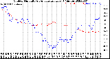 Milwaukee Weather Outdoor Humidity<br>vs Temperature<br>Every 5 Minutes