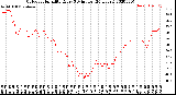 Milwaukee Weather Outdoor Humidity<br>Every 5 Minutes<br>(24 Hours)