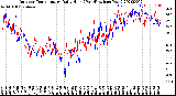 Milwaukee Weather Outdoor Temperature<br>Daily High<br>(Past/Previous Year)