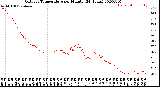 Milwaukee Weather Outdoor Temperature<br>per Minute<br>(24 Hours)