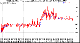 Milwaukee Weather Wind Direction<br>Normalized and Average<br>(24 Hours) (New)