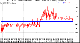 Milwaukee Weather Wind Direction<br>Normalized and Median<br>(24 Hours) (New)