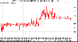 Milwaukee Weather Wind Direction<br>Normalized<br>(24 Hours) (New)