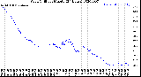 Milwaukee Weather Wind Chill<br>per Minute<br>(24 Hours)