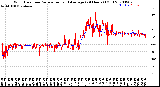 Milwaukee Weather Wind Direction<br>Normalized and Average<br>(24 Hours) (Old)