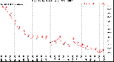 Milwaukee Weather Heat Index<br>(24 Hours)