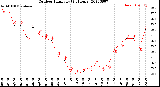 Milwaukee Weather Outdoor Humidity<br>(24 Hours)