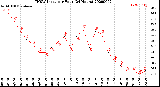 Milwaukee Weather THSW Index<br>per Hour<br>(24 Hours)