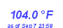 Milwaukee Weather Heat Index High Year