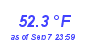 Milwaukee Weather Temperature Low Month