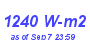 Milwaukee Weather Solar Radiation High Year