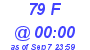 Milwaukee Weather THSW Index High Today