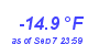 Milwaukee Weather Wind Chill Low Year