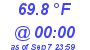 Milwaukee Weather Dewpoint High High Today