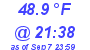 Milwaukee Weather Dewpoint High Low Today