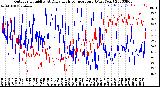 Milwaukee Weather Outdoor Humidity<br>At Daily High<br>Temperature<br>(Past Year)