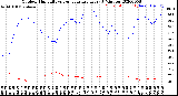 Milwaukee Weather Outdoor Humidity<br>vs Temperature<br>Every 5 Minutes