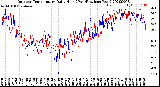 Milwaukee Weather Outdoor Temperature<br>Daily High<br>(Past/Previous Year)