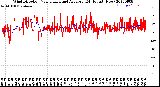 Milwaukee Weather Wind Direction<br>Normalized and Average<br>(24 Hours) (New)