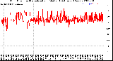 Milwaukee Weather Wind Direction<br>Normalized and Median<br>(24 Hours) (New)