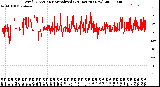 Milwaukee Weather Wind Direction<br>Normalized<br>(24 Hours) (New)