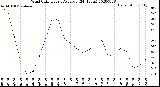 Milwaukee Weather Wind Chill<br>Hourly Average<br>(24 Hours)