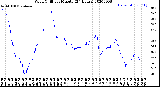 Milwaukee Weather Wind Chill<br>per Minute<br>(24 Hours)