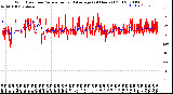 Milwaukee Weather Wind Direction<br>Normalized and Average<br>(24 Hours) (Old)