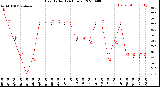 Milwaukee Weather Heat Index<br>(24 Hours)