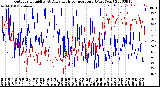 Milwaukee Weather Outdoor Humidity<br>At Daily High<br>Temperature<br>(Past Year)