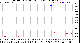 Milwaukee Weather Outdoor Humidity<br>vs Temperature<br>Every 5 Minutes