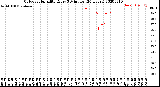 Milwaukee Weather Outdoor Humidity<br>Every 5 Minutes<br>(24 Hours)