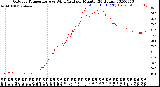 Milwaukee Weather Outdoor Temperature<br>vs Wind Chill<br>per Minute<br>(24 Hours)