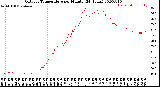 Milwaukee Weather Outdoor Temperature<br>per Minute<br>(24 Hours)