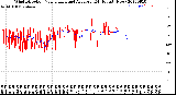 Milwaukee Weather Wind Direction<br>Normalized and Average<br>(24 Hours) (New)