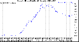 Milwaukee Weather Wind Chill<br>per Minute<br>(24 Hours)