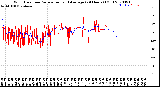 Milwaukee Weather Wind Direction<br>Normalized and Average<br>(24 Hours) (Old)