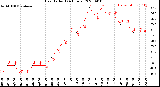 Milwaukee Weather Heat Index<br>(24 Hours)